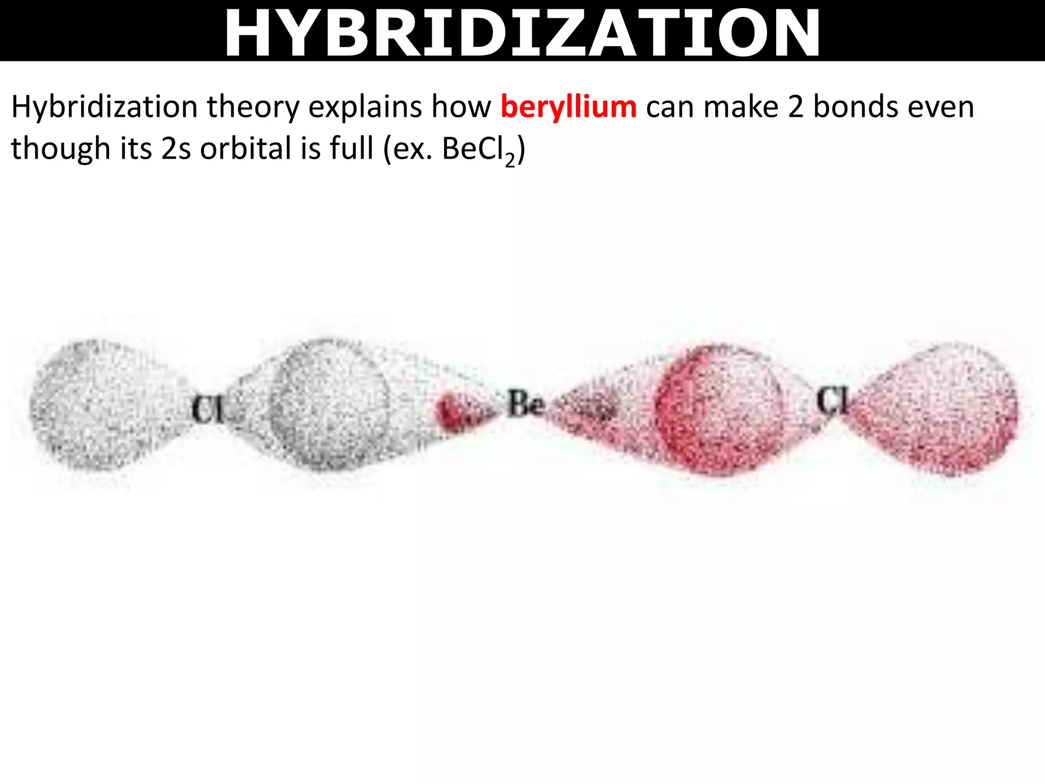HYBRIDIZATION
Hybridization theory explains how beryllium can make 2 bonds even
though its 2s orbital is full (ex. BeCl2)
 