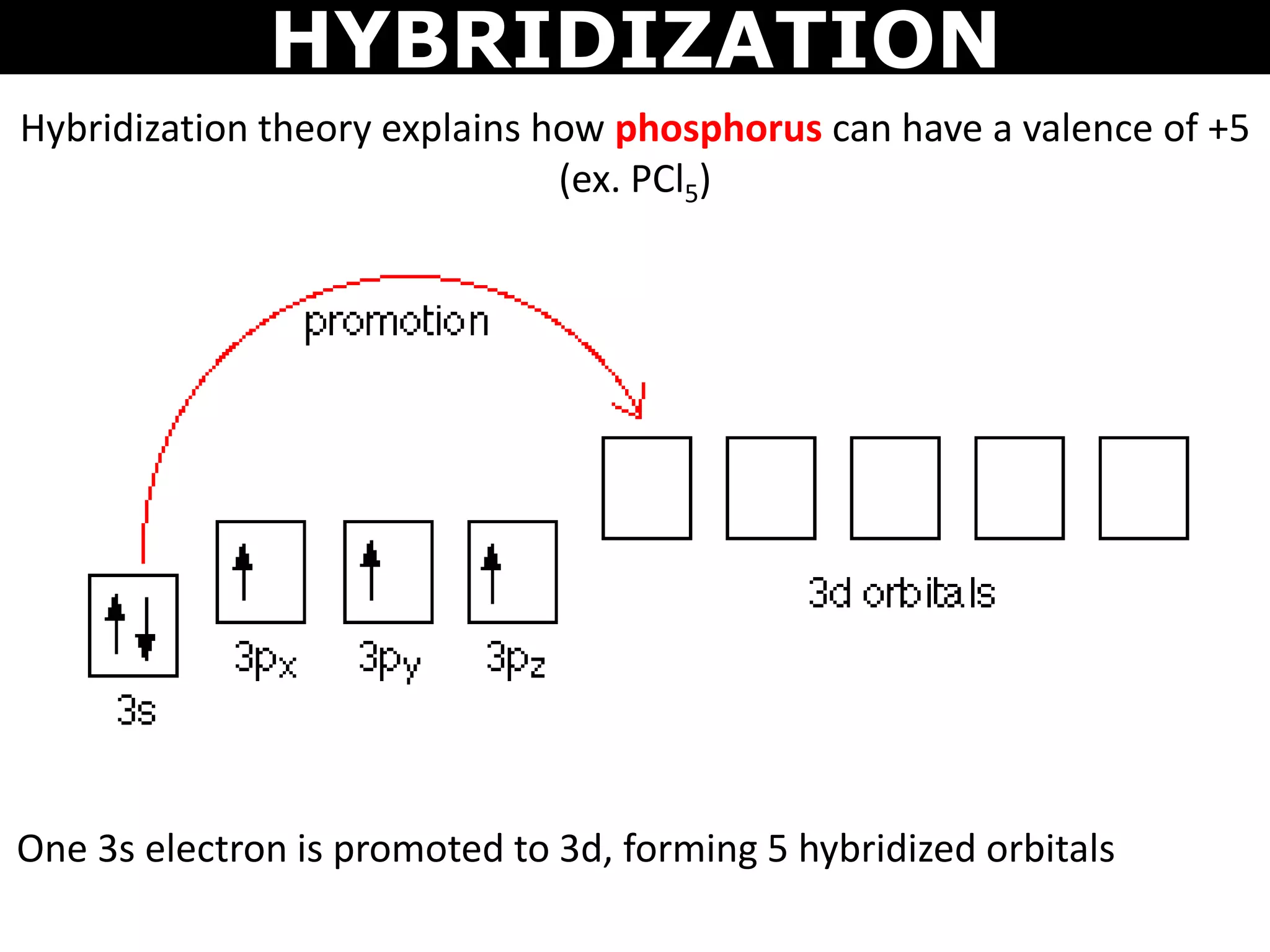 HYBRIDIZATION
Hybridization theory explains how phosphorus can have a valence of +5
(ex. PCl5)
One 3s electron is promoted to 3d, forming 5 hybridized orbitals
 