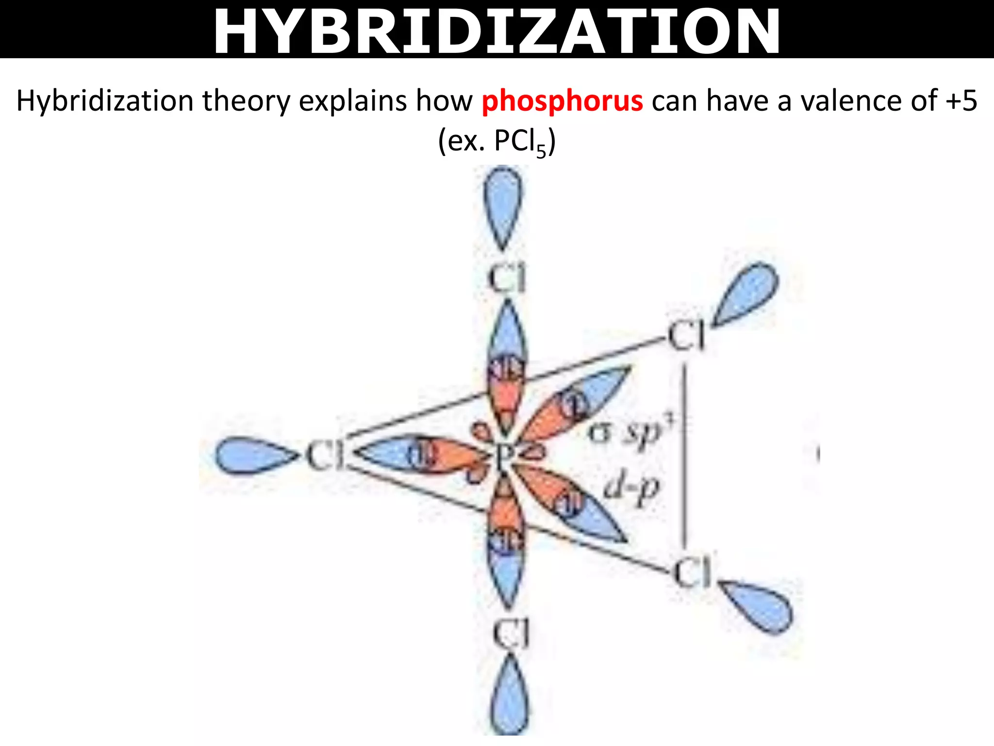HYBRIDIZATION
Hybridization theory explains how phosphorus can have a valence of +5
(ex. PCl5)
 