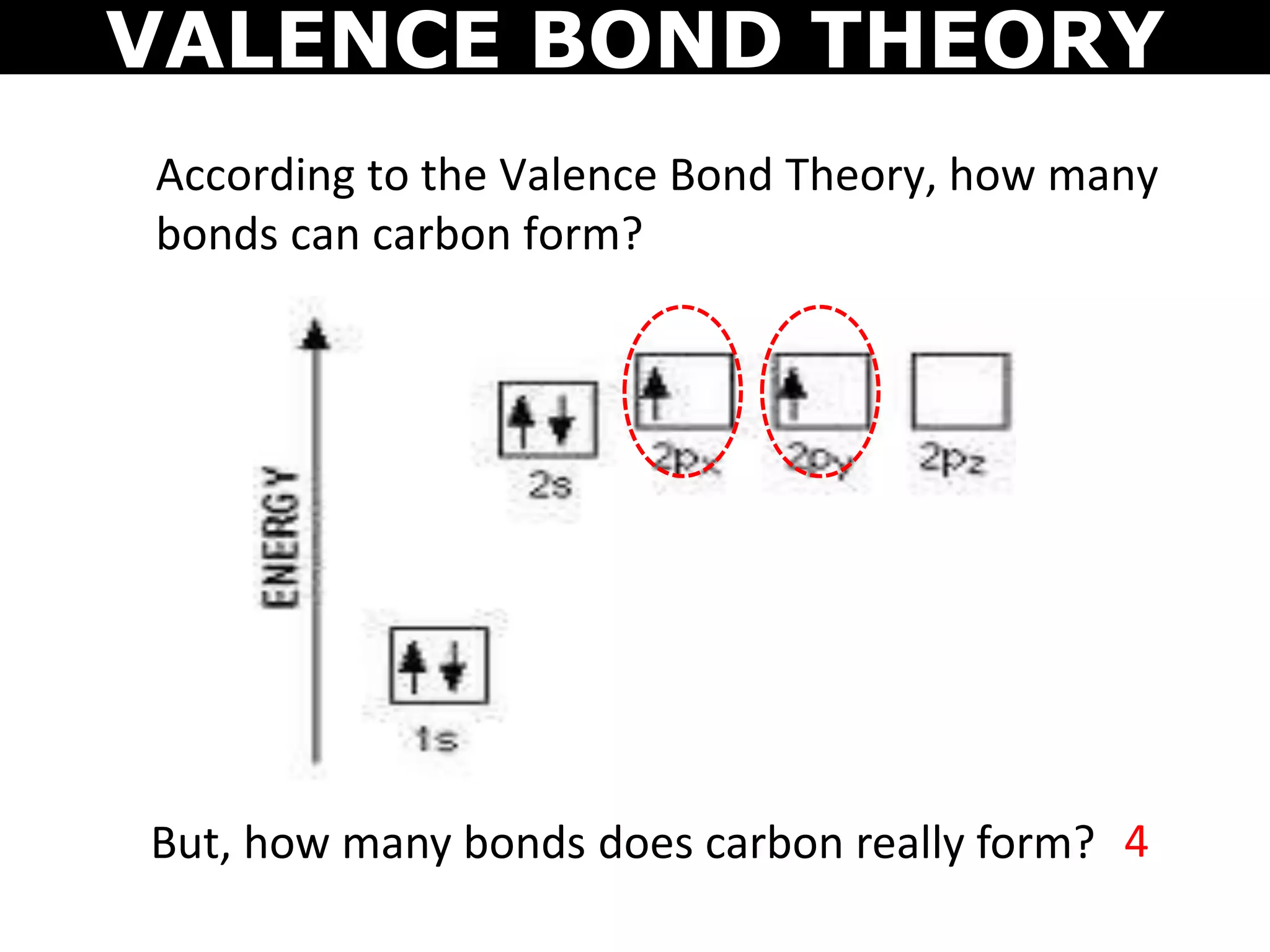 According to the Valence Bond Theory, how many
bonds can carbon form?
But, how many bonds does carbon really form?
VALENCE BOND THEORY
4
 