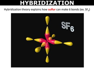 HYBRIDIZATION
Hybridization theory explains how sulfur can make 6 bonds (ex. SF6)
 