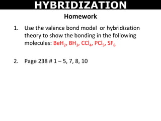 Homework
1. Use the valence bond model or hybridization
theory to show the bonding in the following
molecules: BeH2, BH3, CCl4, PCl5, SF6
2. Page 238 # 1 – 5, 7, 8, 10
HYBRIDIZATION
 