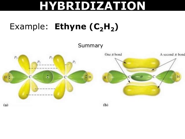 C2H2 Hybridization