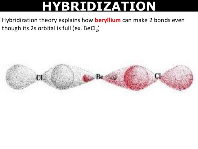Tang 06 valence bond theory and hybridization