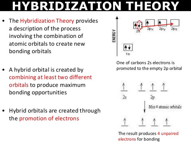 energy hybridization level diagram 06 hybridization Tang valence and theory bond energy hybridization level diagram 06 hybridization Tang valence and theory bond