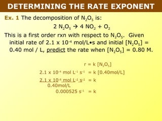 Tang 07   determining the rate exponent