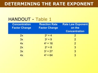 Tang 07   determining the rate exponent