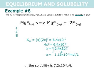 EQUILIBRIUM AND SOLUBILITY Example #6 The K sp  for magnesium fluoride, MgF 2 , has a value of 6.4x10 -9 .  What is its solubility in g/L? MgF 2(s)  <=> Mg 2+ (aq)  +  2F - (aq) I  0  0 C  +x   +2x E  x  2x K sp  = [x][2x] 2  = 6.4x10 -9 4x 3  = 6.4x10 -9 x   =  6.4x10 -9 4 x   =  1.16x10 -3 mol/L .: the solubility is 7.2x10 -2 g/L 3 