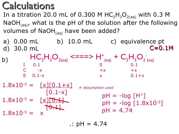 Tang 07 titrations