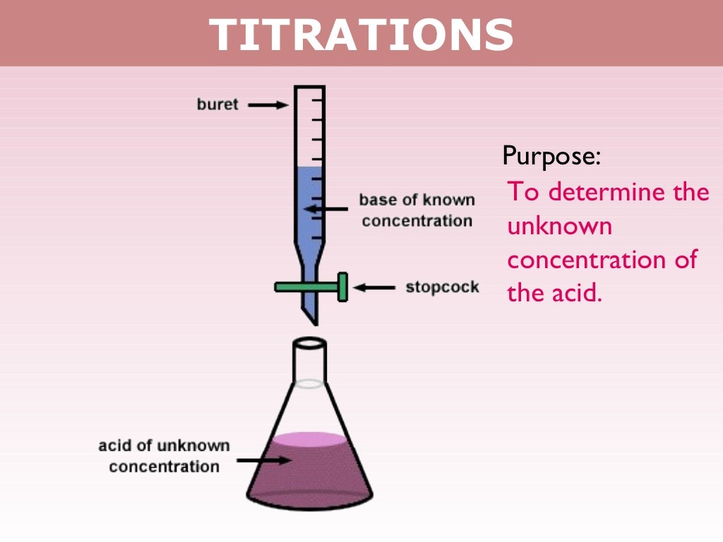 Tang 07 titrations 2