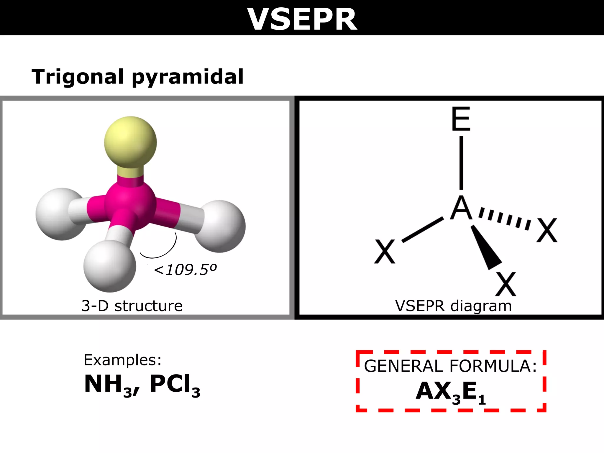 VSEPR
Trigonal pyramidal
3-D structure VSEPR diagram
Examples:
NH3, PCl3
GENERAL FORMULA:
AX3E1
<109.5º
 