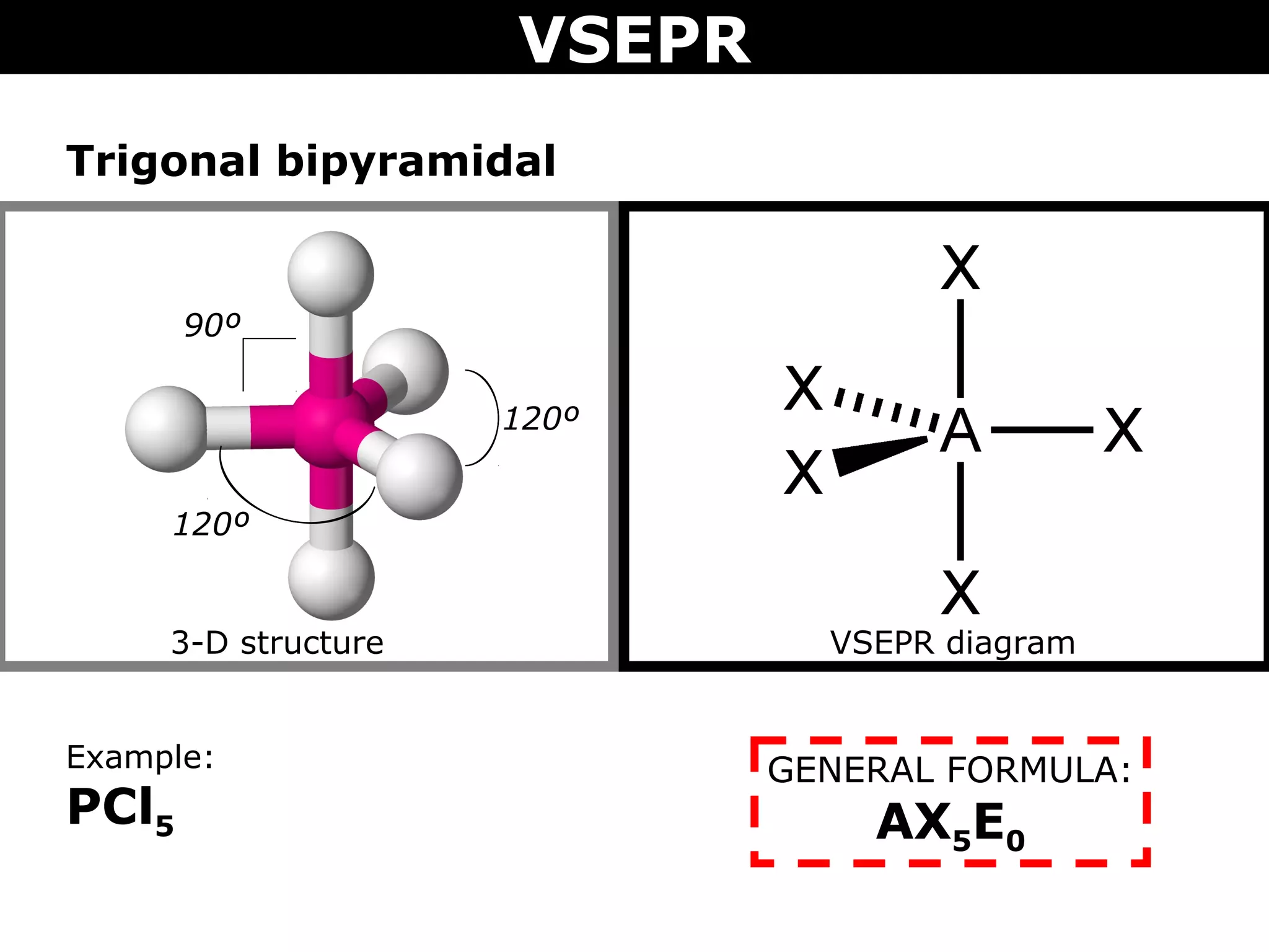 VSEPR
Trigonal bipyramidal
3-D structure VSEPR diagram
Example:
PCl5
GENERAL FORMULA:
AX5E0
120º
120º
90º
 