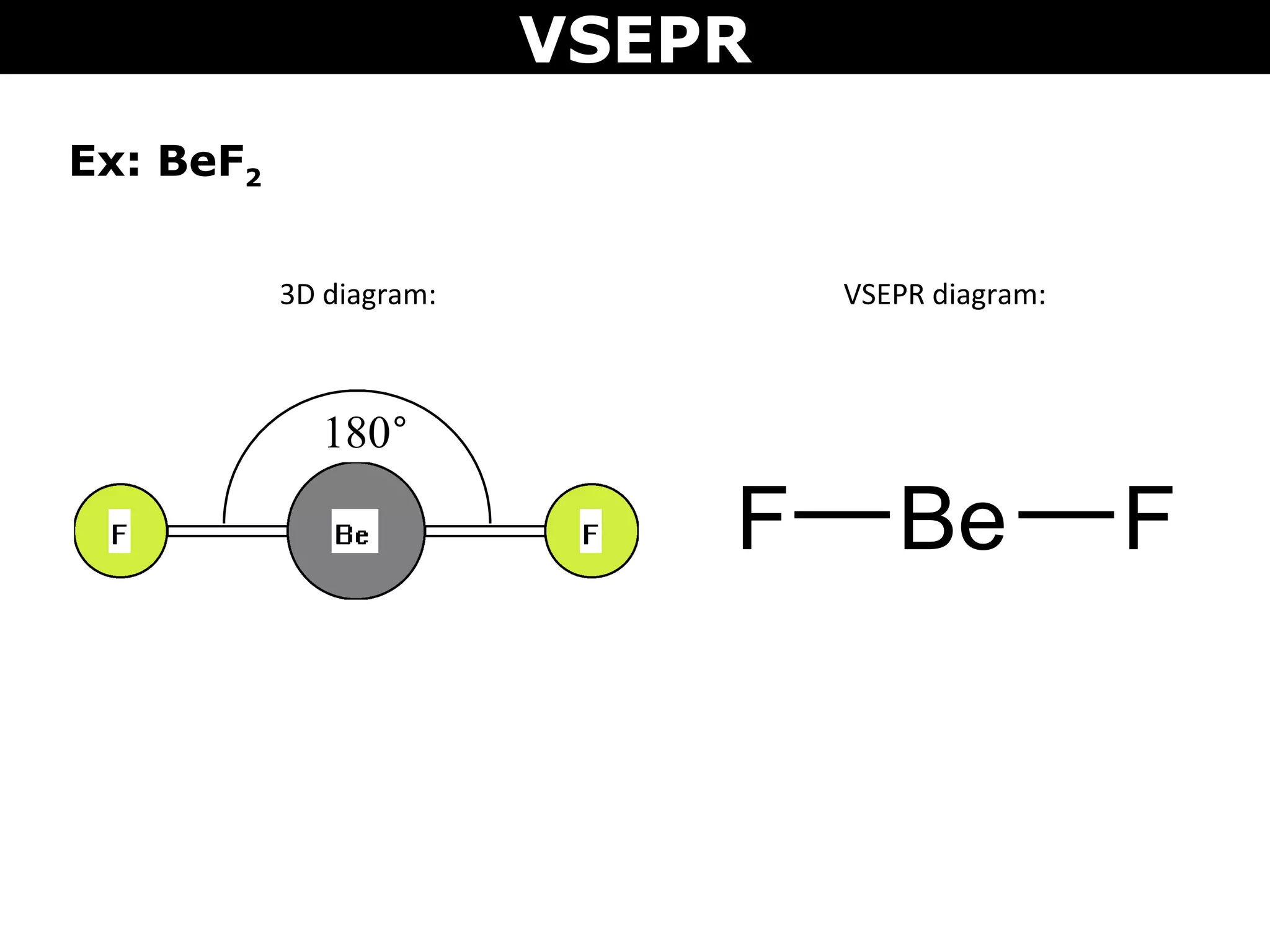 VSEPR
Ex: BeF2
180°
Be FF
3D diagram: VSEPR diagram:
 