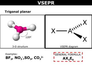 Ax3e0 Tang 07 vsepr | PPT