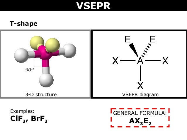 Tang 07 Vsepr