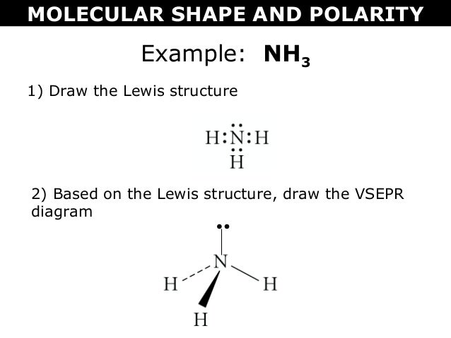 lewis diagram for ammonia tang 08 polarity lewis diagram for ammonia tang 08 polarity