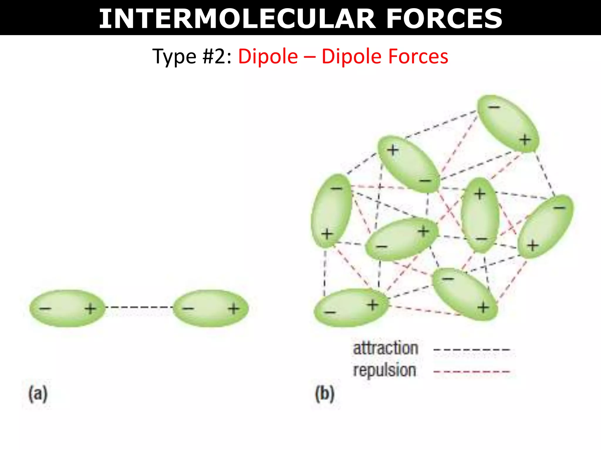 Type #2: Dipole – Dipole Forces
INTERMOLECULAR FORCES
 
