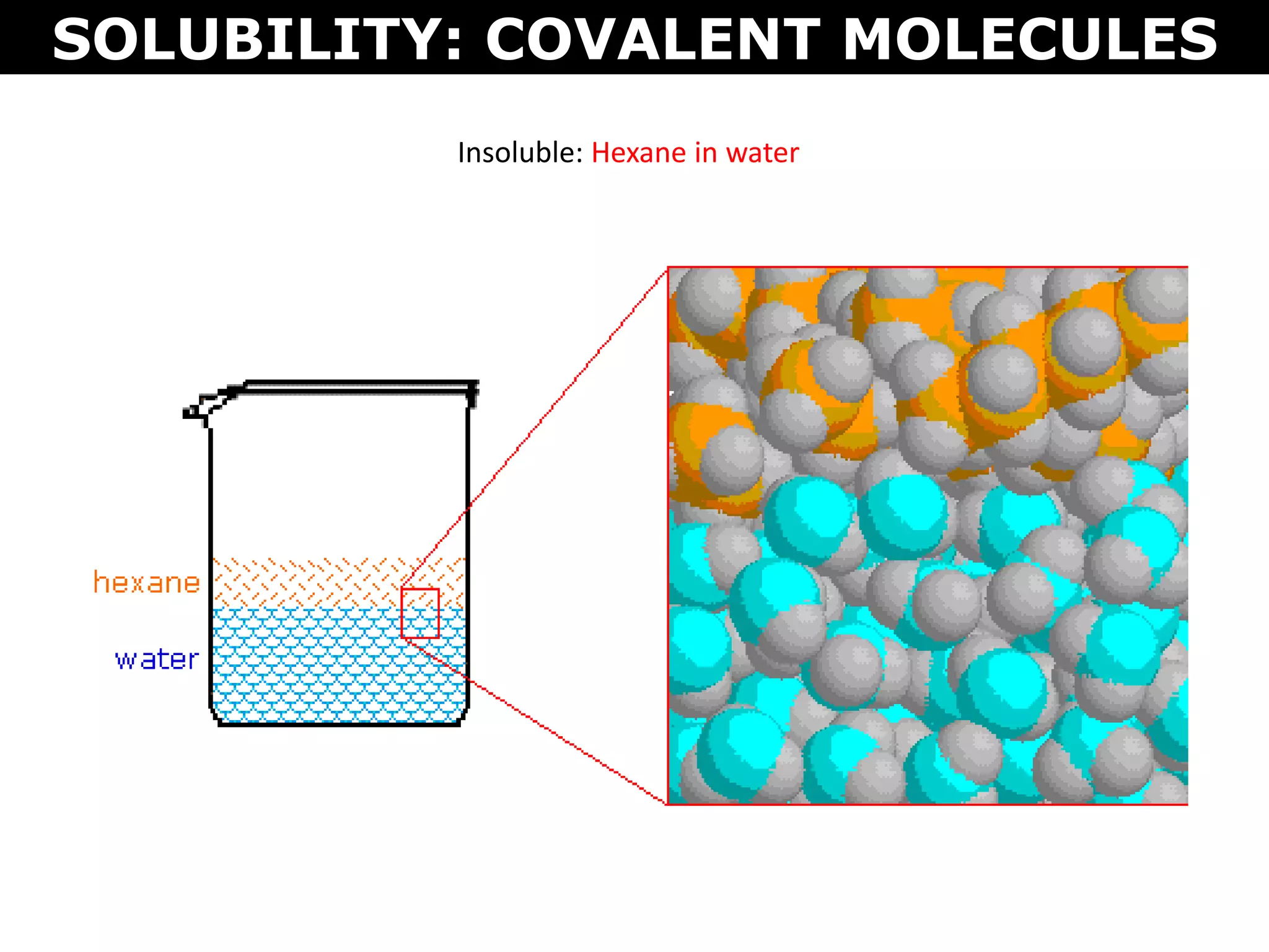 SOLUBILITY: COVALENT MOLECULES
Insoluble: Hexane in water
 