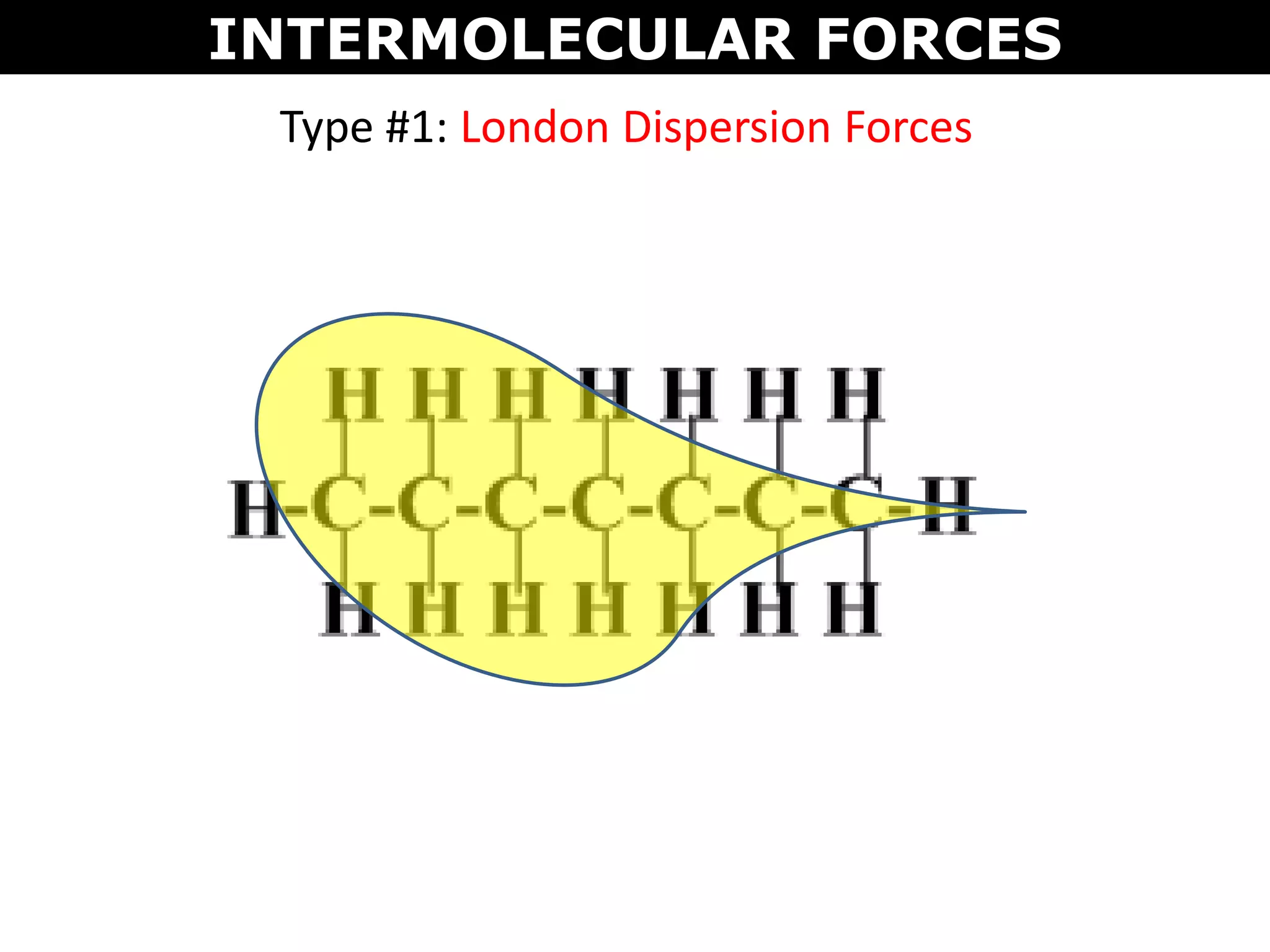 Type #1: London Dispersion Forces
INTERMOLECULAR FORCES
 