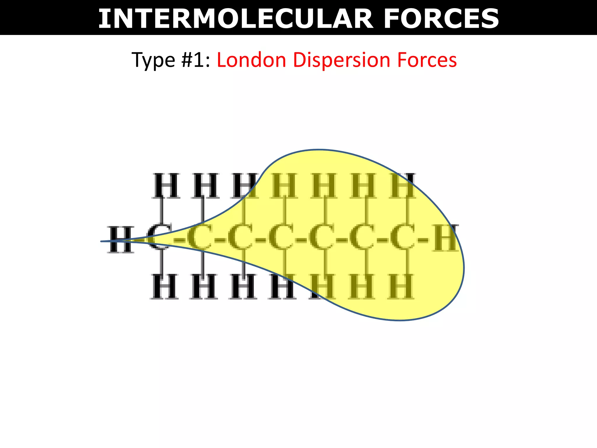 Type #1: London Dispersion Forces
INTERMOLECULAR FORCES
 