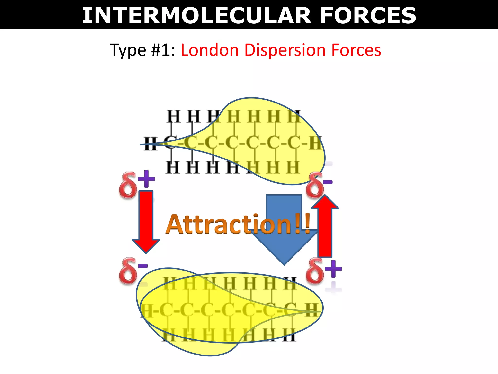 Type #1: London Dispersion Forces
INTERMOLECULAR FORCES
 