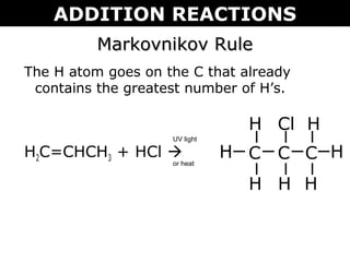 Markovnikov RuleMarkovnikov Rule
The H atom goes on the C that already
contains the greatest number of H’s.
H2C=CHCH3 + HCl  C C CH
H
H
H
Cl
H
H
H
UV light
or heat
ADDITION REACTIONS
 