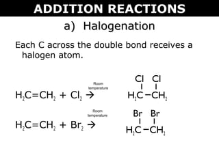 a) Halogenationa) Halogenation
Each C across the double bond receives a
halogen atom.
H2C=CH2 + Cl2 
H2C=CH2 + Br2 
Room
temperature
Room
temperature
H2C CH2
Cl Cl
H2C CH2
Br Br
ADDITION REACTIONS
 