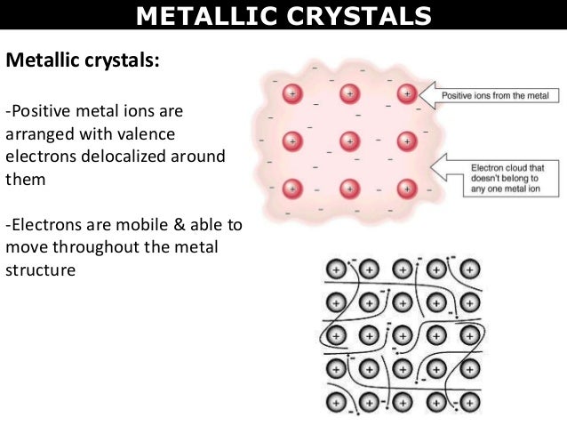 Tang 10 Structure And Properties Of Solids