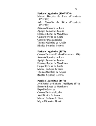 42

Período Legislativo (1967/1970)
Manoel Barbosa de Lima (Presidente
1967/1968)
João Custódio da Silva (Presidente
1969/1970)
Antonio Severino de Lima
Aprígio Fernandes Pereira
Emanoel Lopes de Mendonça
Gaspar Ferreira da Rocha
Gerson Farias da Rocha
Thomas Quintino de Araújo
Rivaldo Severino Bezerra

Período Legislativo (1970)
Gerson Farias da Rocha (Presidente 1970)
Antonio Severino de Lima
Aprígio Fernandes Pereira
Emanoel Lopes de Mendonça
Gaspar Ferreira da Rocha
Manoel Barbosa de Lima
Thomas Quintino de Araújo
Rivaldo Severino Bezerra

Período Legislativo (1971)
José Ramos de Santana (Presidente 1971)
Emanoel Lopes de Mendonça
Expedito Messias
Gerson Farias da Rocha
José Ribeiro de Souza
Manoel Barbosa de Lima
Miguel Severino Duarte
 