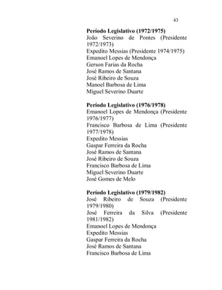43

Período Legislativo (1972/1975)
João Severino de Pontes (Presidente
1972/1973)
Expedito Messias (Presidente 1974/1975)
Emanoel Lopes de Mendonça
Gerson Farias da Rocha
José Ramos de Santana
José Ribeiro de Souza
Manoel Barbosa de Lima
Miguel Severino Duarte

Período Legislativo (1976/1978)
Emanoel Lopes de Mendonça (Presidente
1976/1977)
Francisco Barbosa de Lima (Presidente
1977/1978)
Expedito Messias
Gaspar Ferreira da Rocha
José Ramos de Santana
José Ribeiro de Souza
Francisco Barbosa de Lima
Miguel Severino Duarte
José Gomes de Melo

Período Legislativo (1979/1982)
José Ribeiro de Souza (Presidente
1979/1980)
José Ferreira da Silva (Presidente
1981/1982)
Emanoel Lopes de Mendonça
Expedito Messias
Gaspar Ferreira da Rocha
José Ramos de Santana
Francisco Barbosa de Lima
 