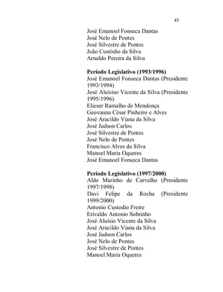 45

José Emanoel Fonseca Dantas
José Nelo de Pontes
José Silvestre de Pontes
João Custódio da Silva
Arnaldo Pereira da Silva

Período Legislativo (1993/1996)
José Emanoel Fonseca Dantas (Presidente
1993/1994)
José Aluísiso Vicente da Silva (Presidente
1995/1996)
Elieser Ramalho de Mendonça
Geovannu César Pinheiro e Alves
José Aracildo Viana da Silva
José Judson Carlos
José Silvestre de Pontes
José Nelo de Pontes
Francisco Alves da Silva
Manoel Maria Oqueres
José Emanoel Fonseca Dantas

Período Legislativo (1997/2000)
Aldo Marinho de Carvalho (Presidente
1997/1998)
Davi Felipe da Rocha (Presidente
1999/2000)
Antonio Custodio Freire
Erivaldo Antonio Sobrinho
José Aluísio Vicente da Silva
José Aracildo Viana da Silva
José Judson Carlos
José Nelo de Pontes
José Silvestre de Pontes
Manoel Maria Oqueres
 