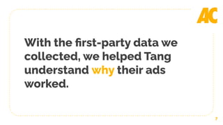 Tang x Automated Creative Case Study