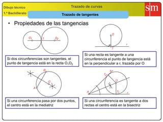 Trazado de curvas Dibujo técnico 1.º Bachillerato Trazado de tangentes ,[object Object],Si una recta es tangente a una circunferencia el punto de tangencia está en la perpendicular a r, trazada por O Si dos circunferencias son tangentes, el punto de tangencia está en la recta O1O2 Si una circunferencia pasa por dos puntos, el centro está en la mediatriz Si una circunferencia es tangente a dos rectas el centro está en la bisectriz 
