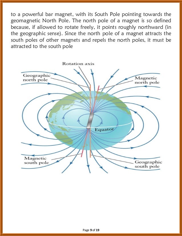 To Study the earth's field using a tangent galvanometer Tang…