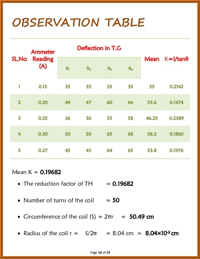 To Study the earth's field using a tangent galvanometer Tang…