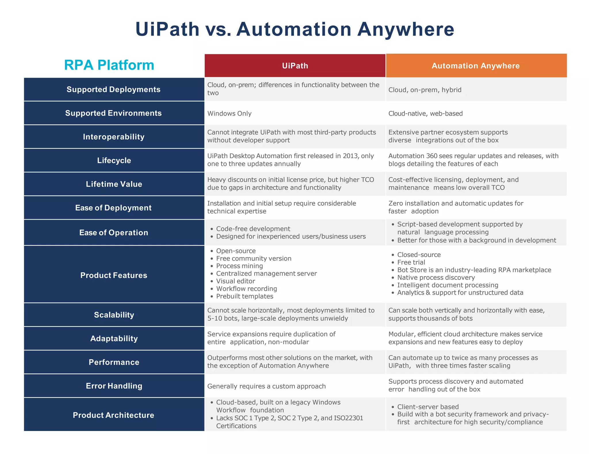 UiPath vs Automation Anywhere Comparison | PPT