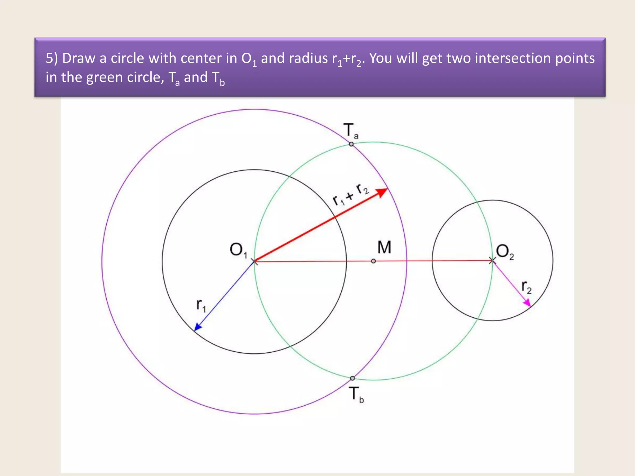 5) Draw a circle with center in O1 and radius r1+r2. You will get two intersection points
in the green circle, Ta and Tb

 