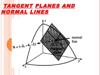 TANGENT PLANES AND
NORMAL LINES
 