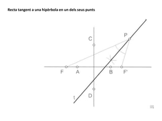 Recta tangent a una hipèrbola en un dels seus punts
 
