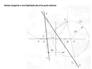 Rectes tangents a una hipèrbola des d'un punt exterior
 