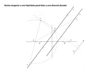 Rectes tangents a una hipèrbola paral·leles a una direcció donada
 