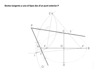 Rectes tangents a una el·lipse des d'un punt exterior P
 