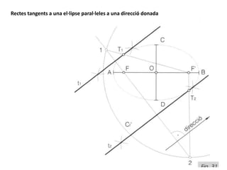 Rectes tangents a una el·lipse paral·leles a una direcció donada
 
