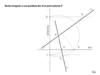 Rectes tangents a una paràbola des d'un punt exterior P
 
