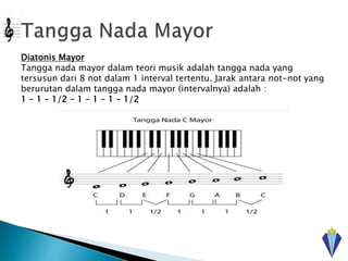 Diatonis Mayor
Tangga nada mayor dalam teori musik adalah tangga nada yang
tersusun dari 8 not dalam 1 interval tertentu. Jarak antara not-not yang
berurutan dalam tangga nada mayor (intervalnya) adalah :
1 – 1 – 1/2 – 1 – 1 – 1 – 1/2
 