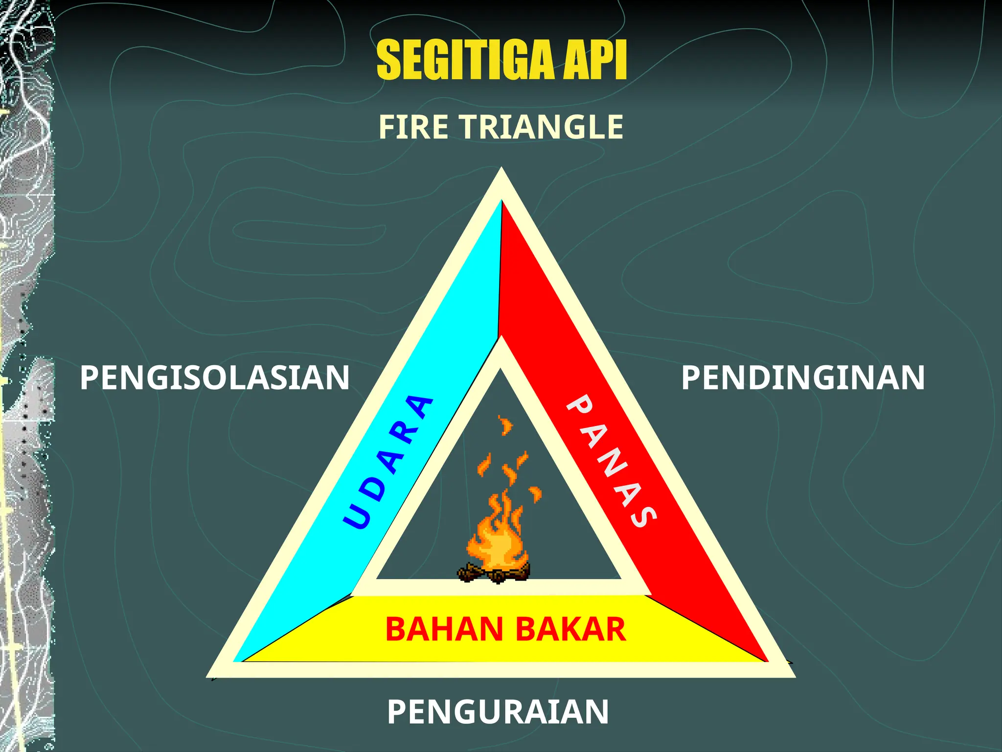 Tanggap-Darurat-dan-Pencegahan-Kebakaran (1).pptx