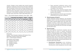 2 Pedoman kesiapsiagaan tanggap darurat di gedung perkantoran Pedoman kesiapsiagaan tanggap darurat di gedung perkantoran 71
statistik. Sebagai contoh adalah data statistik kejadian
kebakaran, berdasarkan data dari Dinas Pemadam Kebakaran
DKI menunjukkan bahwa potensi bahaya kebakaran pada
bangunan gedung umumnya dan gedung perkantoran
pada khususnya merupakan ancaman yang serius karena
berpotensi menimbulkan kecelakaan dan kematian serta
kerugian yang cukup besar, seperti pada tabel berikut ini :
Tabel 1 : Data Statistik Kejadian Kebakaran Tahun 2004 – 2009
TAHUN FREK
POKOK BENDA YANG TERBAKAR KORBAN KERUGIAN
BP BU BI KD LN MATI LUKA
(RP)
dalam ribuan
2004 805 358 178 35 65 169 29 63 119.767.710
2005 742 334 157 31 83 127 37 35 144.683.575
2006 902 388 205 40 66 203 17 85 142.992.500
2007 855 380 201 30 82 162 15 63 168.675.120
2008 818 362 191 27 58 180 13 55 213.048.720
2009 681 293 103 46 48 135 38 43 226.011.500
Keterangan :
Sumber : Dinas Pemadam Kebakaran DKI Jakarta Tahun
2009 (data di peroleh sampai bulan Oktober)
Frek = Jumlah Kejadian Kebakaran
Pokok Benda Yang Terbakar :
BP	 = Bangunan Perumahan
BU 	= Bangunan Umum
BI 	 = Bangunan Industri
KD 	= Kendaraan
LN 	= Lain-Lain
•	 Regu pemadam kebakaran lantai untuk
memadamkan kebakaran dengan APAR dan
menyiapkan hidran gedung.
•	 Regu evakuasi agar memandu karyawan lantai
2 untuk tidak mendekat ke area kebakaran dan
bersiap untuk evakuasi.
•	 Regu penyelamatan dokumen agar menyiapkan
berkas/dokumen yang perlu dievakuasi.
3.	 Situasi karyawan di lantai 2
	 Setelah mendengar teriakan kebakaran, regu pemadam
kebakaran lantai 2 mencoba memadamkan api dengan
APAR, tetapi usahanya gagal karena api sudah besar.
Karyawan di lantai 2 mulai panik melihat api (dan
menghirup asap) maka segera mengamankan dokumen
penting (sesuai skala prioritas) dll. Dan bersiap menunggu
perintah lebih lanjut.
4.	 Situasi di posko
	 Pada saat kejadian koordinator keadaan darurat
sedang berada di Lantai 4, setelah mendengar
kejadian, langsung menuju lokasi dengan melewati
tangga dan mengidentifikasi dan menganalisa potensi
bahaya kebakaran, kemudian segera melapor kepada
pimpinan kantor dan menuju ke Posko. Setibanya di
Ruang Komando (Posko), koordinator keadaan darurat
memonitor perkembangan operasional pemadaman dan
koordinasi lebih lanjut dengan :
a.	 Koordinator Keamanan untuk membantu
pemadaman, mengatur lalu lintas mobil dan
menutup pintu masuk, pengamanan area dan siaga
 