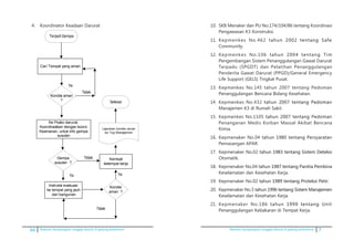 66 Pedoman kesiapsiagaan tanggap darurat di gedung perkantoran Pedoman kesiapsiagaan tanggap darurat di gedung perkantoran 7
4. 	 Koordinator Keadaan Darurat
4. Koordinator Keadaan Darurat
Terjadi	Gempa	
Cari Tempat yang aman
Selesai
Ya
Ya
Ke Posko darurat,
Koordinasikan dengan koord.
Keamanan, untuk info gempa
susulan
Instruksi evakuasi
ke tempat yang jauh
dari bangunan
Tidak
Kembali
ketempat kerja
Gempa
susulan ?
Kondisi aman
?
Ya
Tidak
Kondisi
aman ?
Tidak
Laporkan kondisi aman
ke Top Manajemen
10.	 SKB Menaker dan PU No.174/104/86 tentang Koordinasi
Pengawasan K3 Konstruksi.
11.	 Kepmenkes No.462 ������������������������tahun�������������������2002 tentang Safe
Community.
12.	 Kepmenkes No.106 �����������������������tahun 2004 tentang Tim
Pengembangan Sistem Penanggulangan Gawat Darurat
Terpadu (SPGDT) dan Pelatihan Penanggulangan
Penderita Gawat Darurat (PPGD)/General Emergency
Life Support (GELS) Tingkat Pusat.
13.	 Kepmenkes No.145 tahun 2007 tentang Pedoman
Penanggulangan Bencana Bidang Kesehatan.
14.	 Kepmenkes No.432 ���������������������������tahun����������������������2007 tentang Pedoman
Manajemen K3 di Rumah Sakit.
15.	 Kepmenkes No.1105 ���������������������������tahun 2007 tentang Pedoman
Penanganan Medis Korban Massal Akibat Bencana
Kimia.
16.	 Kepmenaker No.04 �������������������������������tahun 1980 tentang Persyaratan
Pemasangan APAR.�
17.	 Kepmenaker No.02 ����������������������������������tahun�����������������������������1983 tentang Sistem Deteksi
Otomatik.
18.	 Kepmenaker No.04 �����������������������������������tahun������������������������������1987 tentang Panitia Pembina
Keselamatan dan Kesehatan Kerja.
19.	 Kepmenaker No.02 �����������������������������������tahun������������������������������1989 tentang Proteksi Petir.
20.	 Kepmenaker No.5 ������������������������������������tahun�������������������������������1996 tentang Sistem Manajemen
Keselamatan dan Kesehatan Kerja.
21.	 Kepmenaker No.186 ������������������������tahun�������������������1999 tentang Unit
Penanggulangan Kebakaran di Tempat Kerja.
 