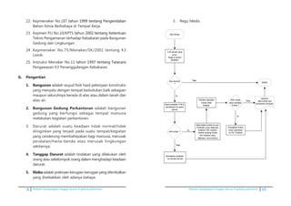 8 Pedoman kesiapsiagaan tanggap darurat di gedung perkantoran Pedoman kesiapsiagaan tanggap darurat di gedung perkantoran 65
22.	 Kepmenaker No.187 ��������������������������������tahun���������������������������1999 tentang Pengendalian
Bahan Kimia Berbahaya di Tempat Kerja.
23.	 Kepmen PU No.10/KPTS �����������������������������tahun������������������������2002 tentang Ketentuan
Teknis Pengamanan terhadap Kebakaran pada Bangunan
Gedung dan Lingkungan.
24.	 Kepmenaker No.75/Menaker/SK/2002 tentang K3
Listrik.
25.	 Instruksi Menaker No.11 ����������������������������tahun�����������������������1997 tentang Tatacara
Pengawasan K3 Penanggulangan Kebakaran.
G.	 Pengertian
1.	 Bangunan adalah wujud fisik hasil pekerjaan konstruksi
yang menyatu dengan tempat kedudukan baik sebagian
maupun seluruhnya berada di atas atau dalam tanah dan
atau air.
2.	 Bangunan Gedung Perkantoran adalah bangunan
gedung yang berfungsi sebagai tempat manusia
melakukan kegiatan perkantoran.
3.	 Darurat adalah suatu keadaan tidak normal/tidak
diinginkan yang terjadi pada suatu tempat/kegiatan
yang cenderung membahayakan bagi manusia, merusak
peralatan/harta-benda atau merusak lingkungan
sekitarnya.
4.	 Tanggap Darurat adalah tindakan yang dilakukan oleh
orang atau sekelompok orang dalam menghadapi keadaan
darurat.
5.	 Risiko adalah prakiraan kerugian-kerugian yang ditimbulkan
yang disebabkan oleh adanya bahaya.
3. 	 Regu Medis
3. Regu Medis
Ada korban ?
Selesai
Tidak
Ya
Cari tempat yang
aman
Siaga di tempat
peralatan
Laporkan
data korban kpd
koordinator kemanan
Kembalikan peralatan
ke tempat semula
Bantu/bawa korban ke pos
P3K/klinik untuk dilakukan
tindakan P3K, buatkan
catatan tentang korban
dan tindakan yang
dilakukan, ikuti instruksi
Tidak
Bawa peralatan P3K &
penyelamat ke posko
darurat
Ya
Ada instruksi
?
Ada	Gempa	
Ya
Perlu tindak
lanjut terhadap
korban ?
Persiapkan korban
untuk diserahkan
ke RS. Terdekat
TidakPastikan data-data
korban telah
lengkap
 