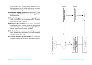 10 Pedoman kesiapsiagaan tanggap darurat di gedung perkantoran Pedoman kesiapsiagaan tanggap darurat di gedung perkantoran 63
yang tersedia untuk menanggulangi akibat dari suatu
kondisi yang tidak normal dengan tujuan untuk mencegah
atau mengurangi kerugian yang lebih besar.
11.	Organisasi Keadaan Darurat adalah sekelompok orang
yang ditunjuk/dipilih sebagai pelaksana penanggulangan
keadaan darurat.
12.	Penghuni bangunan adalah semua orang yang berada
dalam bangunan baik secara sementara (tamu) atau tetap
sesuai aktifitasnya jam kerjanya.
13.	 Peringatan dini kebakaran adalah proses memonitor
situasi-situasi dalam ruangan bangunan gedung yang
rentan terhadap bahaya kebakaran, yang direfleksikan
dengan adanya indikator panas atau asap.
14.	 Evakuasi adalah perpindahan penghuni bangunan secara
paksa akibat keadaan darurat dari ruang tempat bekerja
menuju ke tempat yang aman
15.	 Assembly Point atau titik berkumpul adalah area dimana
semua penghuni bangunan gedung berkumpul sementara.
1.	Tindakansaatterjadigempa
1.Tindakansaatterjadigempa
Adanya	Gempa
Jikaberada
didalam
Gedung
mencaritempatyangpaling
amandarireruntuhan
Menghindaridaribangunan
yangadadisekitar
Selesai
Ya
Lindungikepaladanbadan
darireruntuhan/mencari
tempatyangpalingamandari
reruntuhan
Keluardanmenujuketitik
berkumpul
Tidak
 